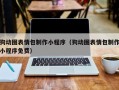 老河口狗动图表情包制作小程序（狗动图表情包制作小程序免费）